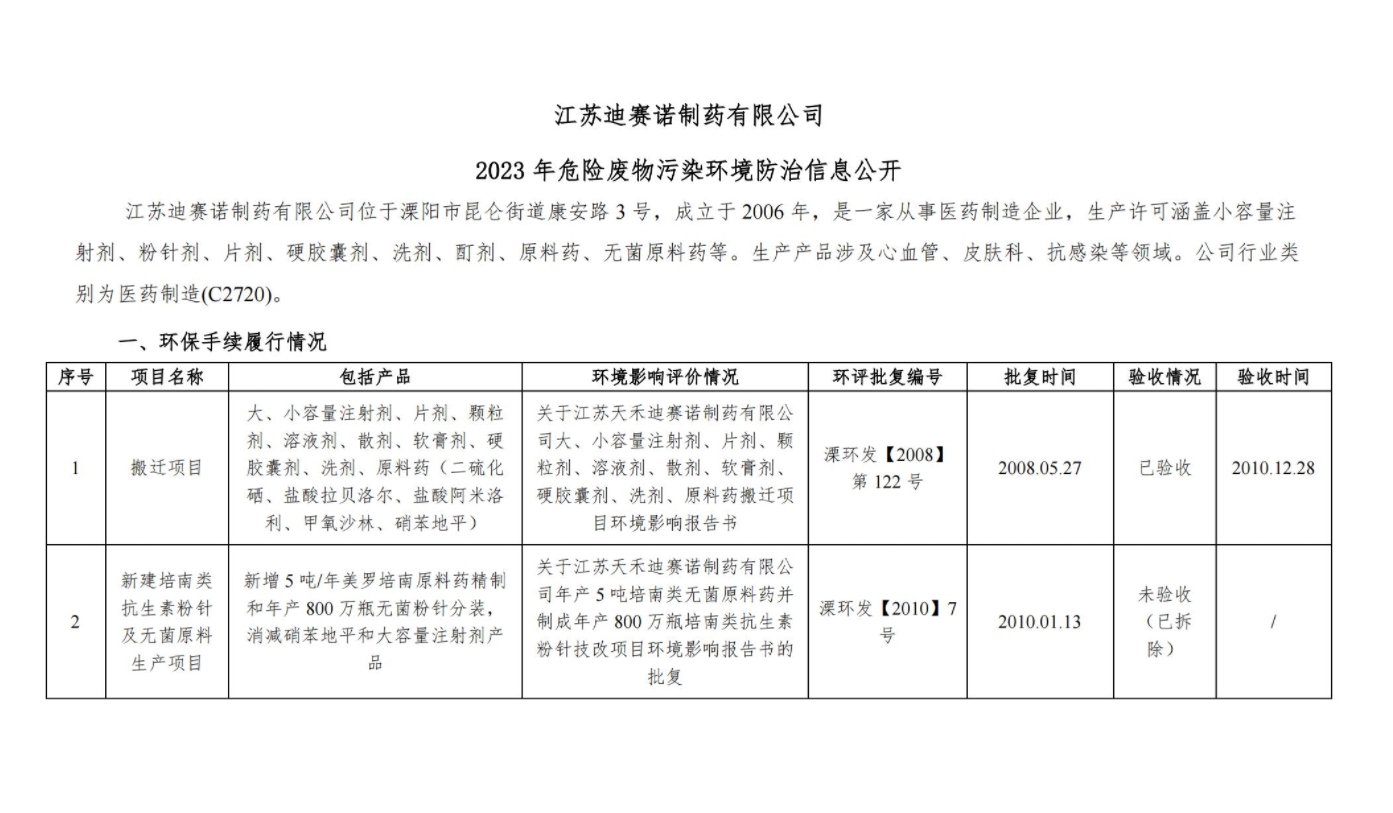 万象城在线登录  2023 年危险废物污染环境防治信息公开